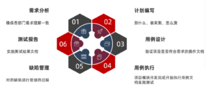 如何开展软件的测试工作？测试流程是怎么样的？ - 正则时光