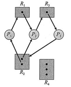 进程死锁总结 - 正则时光