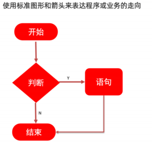 测试用例设计方法之场景法( 业务测试覆盖) - 正则时光