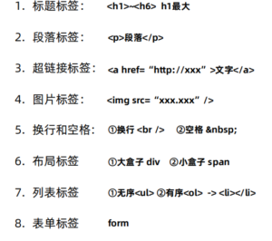 HTML简介 - 正则时光