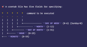 Centos 7 安装crontab及cron常用命令 - 正则时光