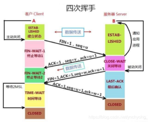 TCP协议中的计时器 - 正则时光