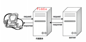 fiddler抓包工具的使用 - 正则时光