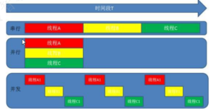 APP项目性能专项测试之CPU - 正则时光