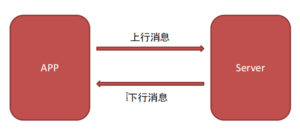 APP项目性能专项测试之流量 - 正则时光