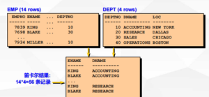 MySQL什么是笛卡尔现象?消除笛卡尔积现象的解决方法 - 正则时光