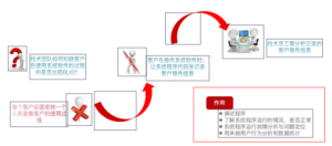 使用logging实现日志收集 - 正则时光