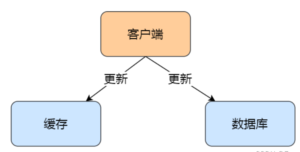 Redis学习小故事:mysql数据库和redis缓存数据一致性 - 正则时光
