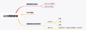 以太网数据帧在网络中如何发送和接收? - 正则时光