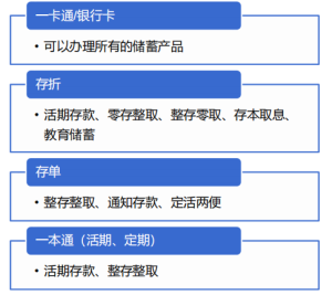 金融 – 存款产品与利息计算 - 正则时光